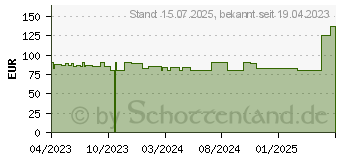 Preistrend fr BIATAIN Schaumverband 10x10 cm nicht haftend (18403827)