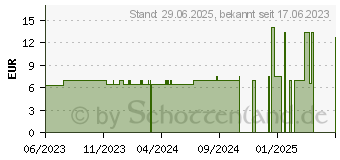 Preistrend fr SIRIDERMA Seife ohne Duftstoffe (18406010)