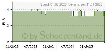 Preistrend fr PAPERDENT Zahnseide Eukalyptus Minze vegan gew.30m (18407529)