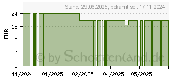 Preistrend fr SIRIDERMA Lipid Intensivcreme ohne Duftstoffe (18407558)