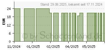 Preistrend fr SIRIDERMA Akut Intensivmaske (18407618)