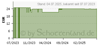 Preistrend fr MYBIOTIK BIOFIBRE Pulver (18407771)