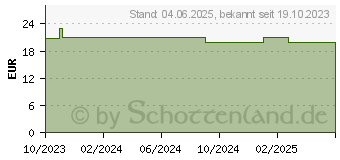 Preistrend fr PRESSELIN Gold L Tropfen zum Einnehmen (18408983)