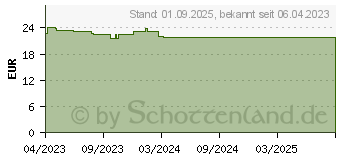 Preistrend fr BROMELAIN 500 mg Kapseln (18410081)