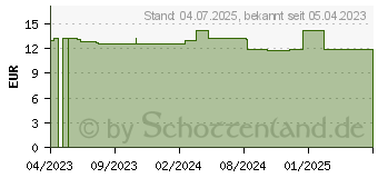 Preistrend fr OMEGA-3 KAPSELN (18411962)