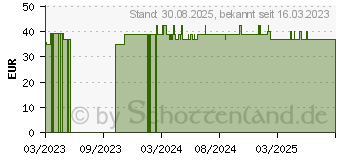 Preistrend fr CEFANIGHT intens 2 mg Hartkapseln (18423681)