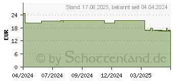 Preistrend fr AVENE beruhigende Feuchtigkeitsmaske (18423729)