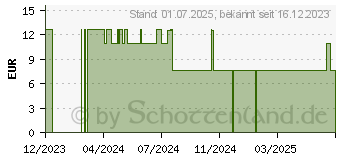 Preistrend fr MELATONIN EINSCHLAF Spray ohne Alkohol (18424870)