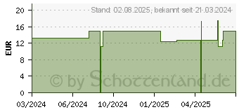 Preistrend fr PHYTOCOLOR 3 dunkelbraun (18427957)