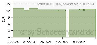 Preistrend fr PHYTOCOLOR 4.77 intensives kastanienbraun (18427986)