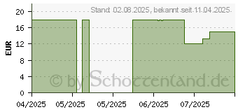 Preistrend fr PHYTOCOLOR 6 dunkelblond (18428046)