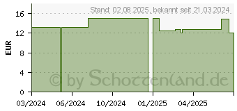 Preistrend fr PHYTOCOLOR 6.77 hellbraun Cappuccino (18428069)