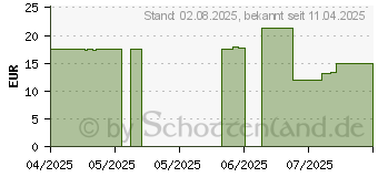 Preistrend fr PHYTOCOLOR 8 helles blond (18428106)