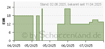 Preistrend fr PHYTOCOLOR 10 extra helles blond (18428158)