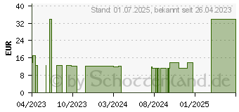 Preistrend fr N1 ELO-STICKS Pulver (18431901)