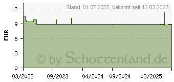 Preistrend fr FUSSPUNKT Nageltinktur (18436353)