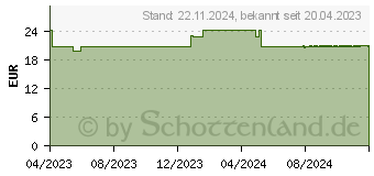 Preistrend fr LETI AT4 Defense Fluid SPF 50+ (18439498)