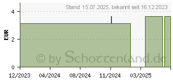 Preistrend fr BETTBEUTEL 2 l unst.Rcklaufsperre Ablassven.120cm (18440047)