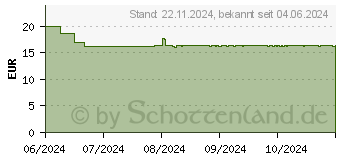 Preistrend fr DOPPELHERZ Omni Pro 10 system Trinkgranulat (18440366)