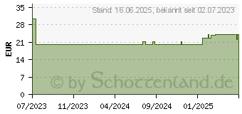 Preistrend fr ARDO Amaryll Start Handmilchpumpe (18441791)