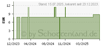 Preistrend fr BALDINI Mini-Duftset Engelduft 10ml & Holzanhnger (18446268)