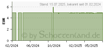 Preistrend fr BALDINI Von Herzen Mini-Duftset mit Holzanhnger (18446481)