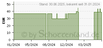 Preistrend fr EASYSPRING Strmpfe einfach anziehen (18447753)