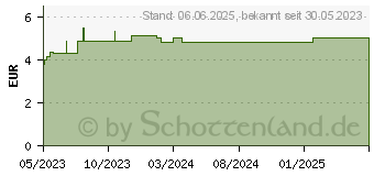 Preistrend fr H&S Bio Halswrme-Tee Baby- und Kindertee Fbtl. (18451513)