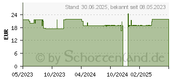 Preistrend fr NOREVA Zeniac LP+ forte Creme (18451909)