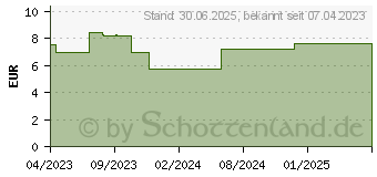 Preistrend fr LIORAN classic f.Nacht & Tag die Passionsblume HKP (18453245)