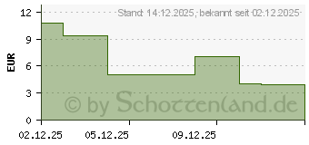 Preistrend fr IBU-LYSIN HEUMANN 400 mg Filmtabletten (18454983)