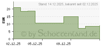 Preistrend fr IBU-LYSIN HEUMANN 400 mg Filmtabletten (18455020)