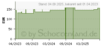 Preistrend fr COSMOPOR steril Wundverband 10x35 cm (18455190)