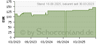 Preistrend fr PTTER Binde 6 cmx5 m (18455209)