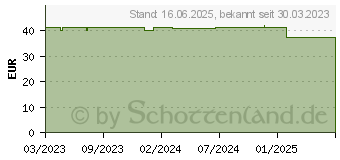 Preistrend fr ACCU-CHEK Instant Teststreifen (18455770)