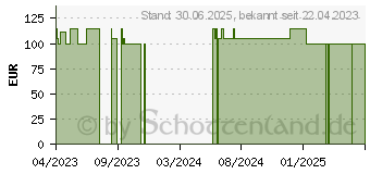 Preistrend fr NOVOPEN Echo Plus Injektionsgert rot (18457289)