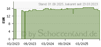 Preistrend fr BALDRIAN-KOMPLEX Kapseln (18459325)