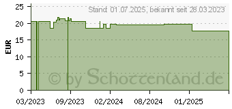 Preistrend fr GEMMO Mazerat Silberlinde Dr.Koll Tilia tomentosa (18467980)