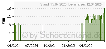 Preistrend fr BD MICROLANCE 3 Kanle 18 G 1 1/2 1,2x40 mm rosa (18469074)