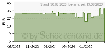 Preistrend fr LACTOBACT PREMIUM magensaftresistente Kapseln (18487422)