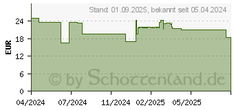 Preistrend fr EUCERIN Anti-Pigment Perfektionierende Krpercreme (18487735)