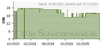 Preistrend fr FERMENTURA G.Duo Kapseln (18489007)