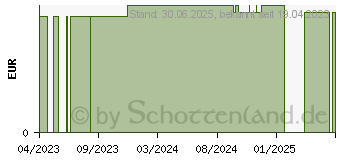 Preistrend fr VLIESSTOFFTUCH 20x30 cm f.Verbandkasten (18489059)