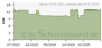 Preistrend fr WICK ZzzQuil Intens (18491866)