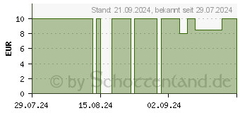 Preistrend fr CYB Haut Haare Ngel Multi-Komplex hochdos.Kapseln (18492452)