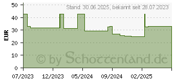 Preistrend fr NUXE Bio nhrendes Nachtl NF (18492883)