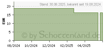 Preistrend fr MANTRA Entspannung & Ruhe Kapseln (18494474)