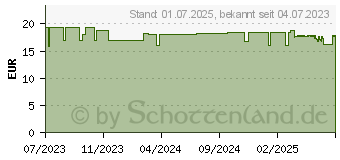 Preistrend fr EVOLSIN Luseshampoo mit Lusekamm (18495841)