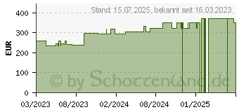 Preistrend fr BIATAIN Silicone Non-Border Schaumverb.20x20 cm (18496007)