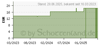 Preistrend fr SANABELLE Bettb.U110 2 l 120 cm geschl.m.Tropfk. (18496059)